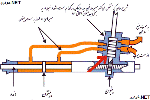 همه چیز درباره سیستم فرمان خودرو و انواع آن